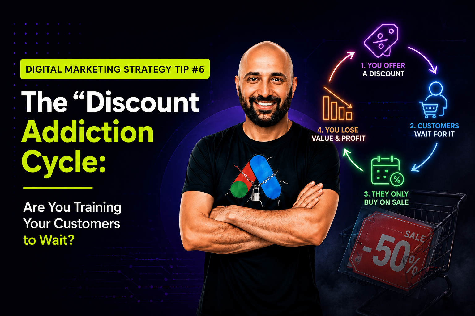 Digital Marketing Strategy Tip #6 – The “Discount Addiction” Cycle: Are You Training Your Customers to Wait?